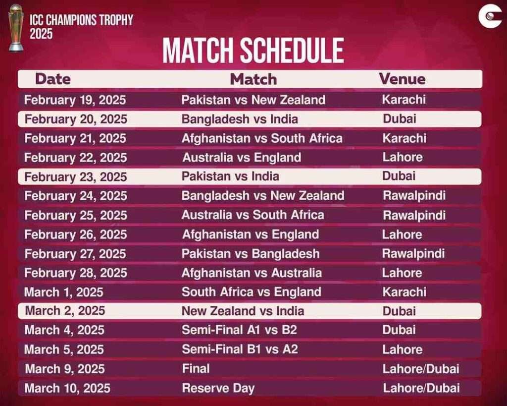 ICC Champions Trophy 2025 Schedule ICC Champions Trophy वेळापत्रक