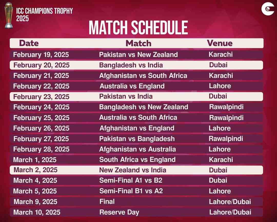 ICC Champions Trophy 2025 Schedule ICC Champions Trophy वेळापत्रक